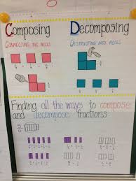 composing and decomposing fractions chart poster anchor