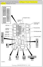 Fuse panel layout diagram parts: 2005 Nissan Altima Radiator Fan Fuse Box 99 F150 Fuse Box Diagram Begeboy Wiring Diagram Source
