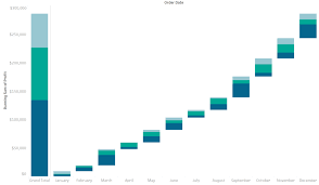 addicted to waterfall charts the information lab