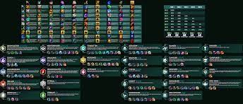 We've used our extensive database of league of legends tft match stats and data, along with proprietary algorithms to calculate the best build options for kennen, including item builds, shadow items, best team comps, spatula items, and trait synergies. Set 5 Cheat Sheet Teamfighttactics