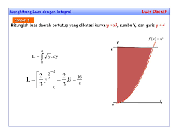 Maybe you would like to learn more about one of these? Penerapan Integral Menghitung Luas Suatu Daerah Yang Dibatasi Oleh Kurva Dan Sumbu Sumbu Koordinat Ppt Download