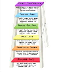 Blooms Taxonomy Questioning Poster Teacher Evaluation Blooms Taxonomy Higher Order Thinking Skills