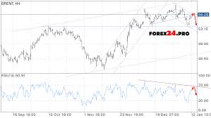 Brend Crude Oil Jse Top 40 Share Price