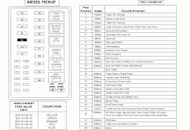 Have a 2002 f35 hd 7.3 diesel, no stop lights tried everything , don't have manual need a fuse box diagram to tell me what fuse is for what function. Ford F550 Super Duty Fuse Box Diagram Wiring Diagram Work Other Work Other Saleebalocchi It