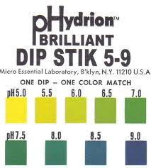 here are ph level charts to read your free test results