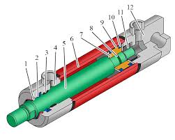How hydraulic cylinder works | working of hydraulic cylinder.mp4. Hydraulic Cylinder Double And Single Acting Plunger And Telescoping Cylinders Design