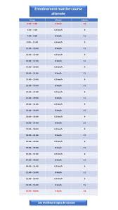 Entrainement Marche Course Alternee Tapis De Course Tapis De Marche Courses
