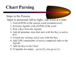 1 Chart Parsing Allen S Chapter 3 J M S Chapter Ppt