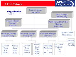 apll taiwan organization chart apll taiwan daily operation