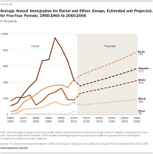 A Prophecy Of Immigration In A State Of Migration Medium