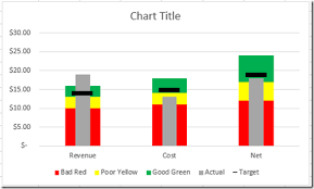 How To Make An Excel Bullet Chart Excel Dashboard Templates