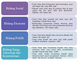 Kami menyalahgunakan sains dan teknologi, tidak sesuai dengan ayat alkitab tentang sains dan teknologi. Peranan Al Hadis Sebagai Sumber Rujukan Dalam Bidang Sains Teknologi Dan Kejuruteraan Islam Peranan Al Hadis Sebagai Sumber Rujukan Dalam Bidang Sains Teknologi Dan Kejuruteraan Islam