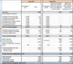 Numr tichete baza de calcul impozit se determina conform relaiei: Tichetul De MasÄƒ È™i Noul Cod Fiscal AngajaÈ›ii Pot ObÈ›ine Profit Ro