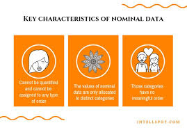 Key Characteristics Of Nominal Data Nominal Data Data Science Data