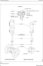 Measuring gas, steam and liquids. Endress Hauser Prowirl 70 Vortex Flow Measuring System Operating Manual Nothing Beats Know How Ba 018d 06 En 03 97 Nr Pdf Free Download
