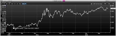 euro gold record over 1 400 eur oz by year end commerzbank