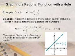 To summarize, to find holes in a rational function: Rational Functions And Their Graphs Objectives Find The