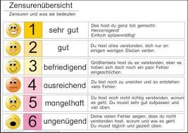 Unterrichtsmaterial Kostenlos Zaubereinmaleins Designblog Lernen Tipps Schule Zeugnis Grundschule Schule