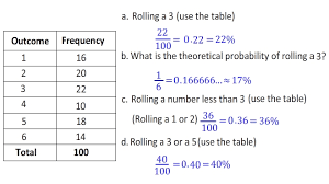 Theoretical Vs Experimental Probability