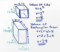 You can find the volume of any cube with one given measurement using the volume of a cube formula the volume of a cube is always measured in cubic units derived from the linear unit given or used to measure the side length. Volume Of Cube