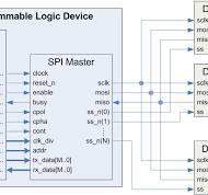 SPI Master (VHDL) - Logic Design - DigiKey TechForum - An ...