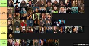 Harry potter canon tier list. Harry Potter Characters Ranked Tier List Tierlists Com