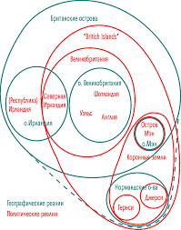 Туры в англию, шотландию, уэльс, ирландию 2021. Britanskie Ostrova Terminologiya Wikiwand