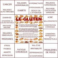 Partage Of Le Monde S Eveille On Facebook Sante Nutrition Alimentation Et Sante Aliments Bons Pour La Sante