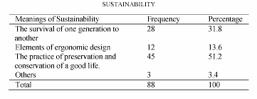 Institute of engineering mathematics, universiti malaysia perlis. Satisfaction Level Among Diploma In Medical Electronic Students On The Sustainability Of Physical Facilities In Politeknik Sultan Salahuddin Abdul Aziz Shah Semantic Scholar
