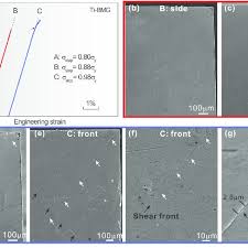 Founded in 1963, bmg metals is a full line founded in 1963, bmg metals is a full line metals & industrial distributor serving va, md, nc, dc. Shear Band Emergence And Propagation In The Ti Bmg A Interrupted Download Scientific Diagram