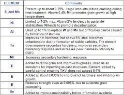 high speed steels total materia article