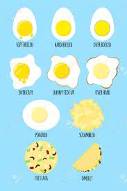 The editors of easy home cooking magazine try it!here are a few recipes fr. Vector Illustration Of Different Ways To Cook Eggs Cooking Infographics Royalty Free Cliparts Vectors And Stock Illustration Image 72644917