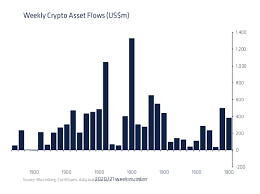 Cryptocurrencies have widely been hailed as the future of finance across the globe but the price volatility with this context in mind, here is our list of the 10 biggest cryptocurrency predictions in 2021. Inflows To Crypto Funds Slow As Apparent Profit Taking Offsets Fresh Money Coindesk