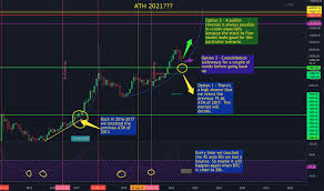 The controversial s2f model predicts bitcoin price will. D3zmyqfesvmmim