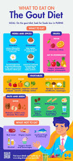 Gout Diet What To Eat And What Not To Eat A Gout Diet Just Like Diets For Other Health Issues Has A Set Of Recomm Gout Diet Gout Diet Recipes