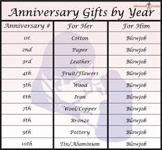 Anniversary Gifts By Year Chart Pleated Jeans