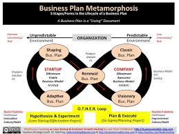 Pin On Tools For Business And Life