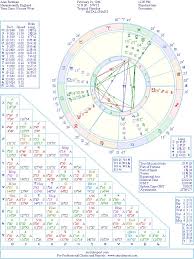 Alan Rickman Natal Birth Chart From The Astrolreport A List
