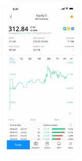 Can i trade with leverage at webull? How To Read A Volume Chart On Webull Vanguard 401k Remove Stocks Discovery Optometry