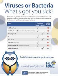 An Easy Way To Tell Whether You Might Need Antibiotics Antibiotic What Is Asthma Asthma Remedies