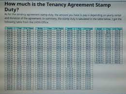 We take into account the region you're buying in, the price of your property, and whether you're a first time buyer, or if this is a second. Suryati Hartanah On Twitter Kos Stamp Duty Lhdn Ada Rumah Nak Disewakan Cari Hana Ya 010 2275948