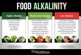 29 Timeless Best Acid Alkaline Food Chart