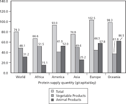Utilization Of Sunflower Proteins Sciencedirect