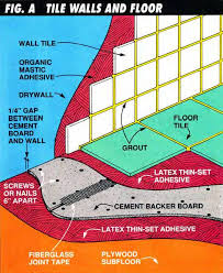 First, you would waterproof with your favorite liquid waterproofing membrane of choice. How To Tile A Bathroom Floor And Walls Bestlife52