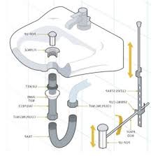 Bathroom sinks come in a variety of material options, with the most common being ceramic, glass, metal, and stone. Bathroom Sink Faucet Parts Names Artcomcrea