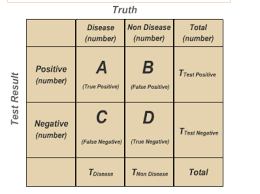 Cph Exam Science Diagram Quizlet