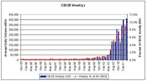 4 Tips For Trading Weekly Options Investorplace