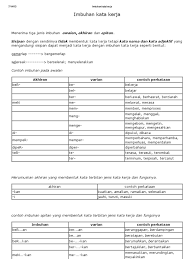 Anak anda masih lagi tidak menguasai imbuhan apitan kata kerja? Imbuhan Kata Kerja Bm