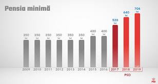 10 lucruri de stiut despre pensionare. Deputat Psd CÄƒlÄƒraÈ™i Sefer Cristian Vom Obliga Guvernul Liberal SÄƒ Respecte Legea È™i SÄƒ CreascÄƒ Cu 40 Punctul De Pensie Atitudinea Din Calarasi
