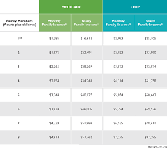 50 Extraordinary Medi Cal Income Eligibility 2019